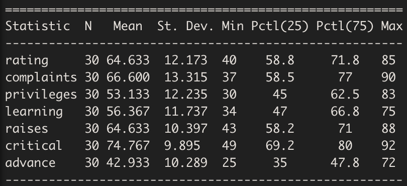 R语言 | 使用stargazer包输出格式化回归结果 | 大邓和他的PYTHON